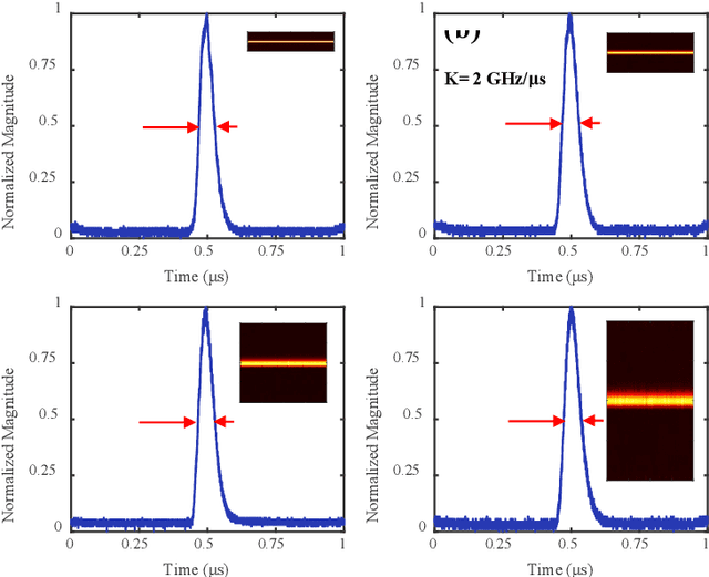 Figure 3 for Photonics-enabled wavelet-like transform via nonlinear optical frequency sweeping and stimulated Brillouin scattering-based frequency-to-time mapping