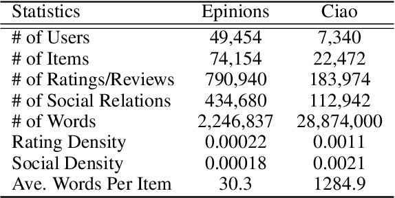 Figure 3 for A Synthetic Approach for Recommendation: Combining Ratings, Social Relations, and Reviews