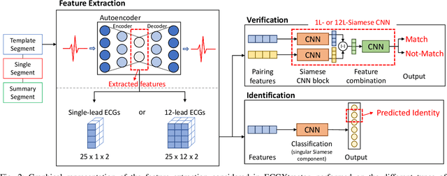 Figure 2 for ECG Biometric Recognition: Review, System Proposal, and Benchmark Evaluation