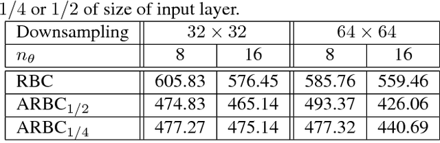 Figure 2 for Barcodes for Medical Image Retrieval Using Autoencoded Radon Transform