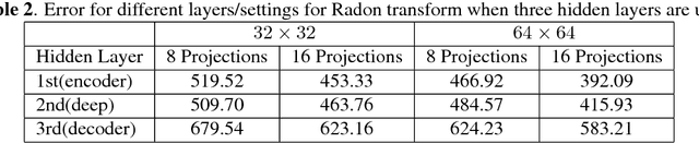 Figure 4 for Barcodes for Medical Image Retrieval Using Autoencoded Radon Transform