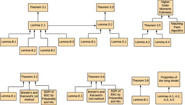 Figure 2 for Predictive Learning on Sign-Valued Hidden Markov Trees