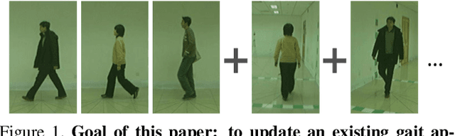 Figure 1 for iLGaCo: Incremental Learning of Gait Covariate Factors