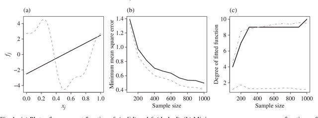 Figure 1 for Nonparametric Regression with Adaptive Truncation via a Convex Hierarchical Penalty