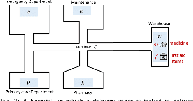 Figure 3 for What to Do When You Can't Do It All: Temporal Logic Planning with Soft Temporal Logic Constraints