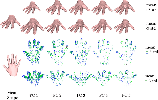 Figure 4 for Embodied Hands: Modeling and Capturing Hands and Bodies Together