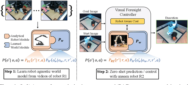 Figure 1 for Know Thyself: Transferable Visuomotor Control Through Robot-Awareness