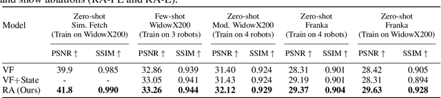 Figure 4 for Know Thyself: Transferable Visuomotor Control Through Robot-Awareness