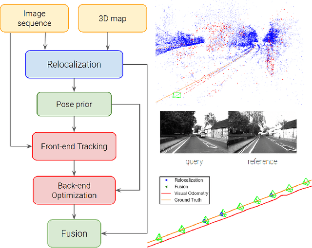 Figure 1 for Tight Integration of Feature-Based Relocalization in Monocular Direct Visual Odometry