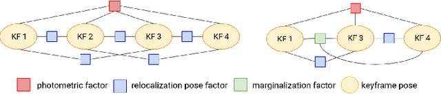 Figure 2 for Tight Integration of Feature-Based Relocalization in Monocular Direct Visual Odometry