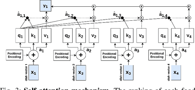 Figure 3 for MenuAI: Restaurant Food Recommendation System via a Transformer-based Deep Learning Model
