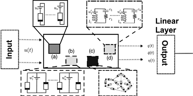 Figure 1 for The Computational Capacity of Memristor Reservoirs