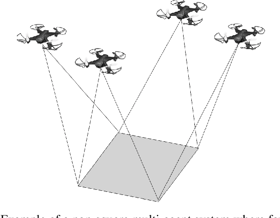 Figure 1 for Control of over-redundant cooperative manipulation via sampled communication
