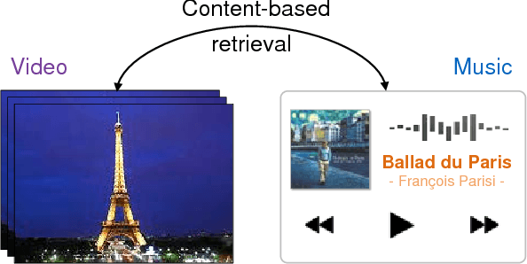 Figure 1 for Content-Based Video-Music Retrieval Using Soft Intra-Modal Structure Constraint
