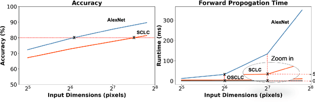 Figure 4 for Knowledge Distillation Circumvents Nonlinearity for Optical Convolutional Neural Networks