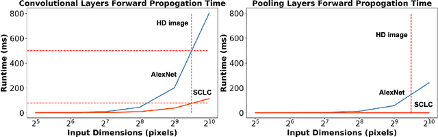 Figure 3 for Knowledge Distillation Circumvents Nonlinearity for Optical Convolutional Neural Networks