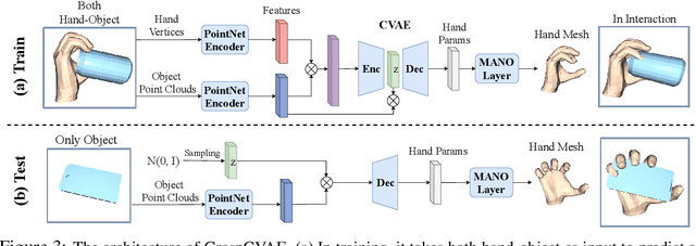 Figure 4 for Hand-Object Contact Consistency Reasoning for Human Grasps Generation