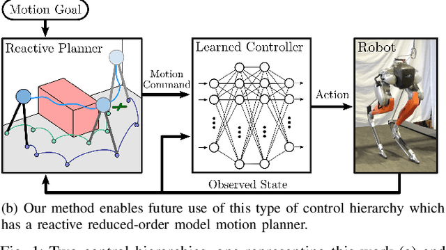 Figure 1 for Learning Spring Mass Locomotion: Guiding Policies with a Reduced-Order Model