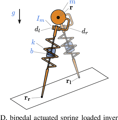 Figure 3 for Learning Spring Mass Locomotion: Guiding Policies with a Reduced-Order Model