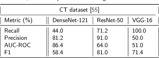 Figure 2 for DenResCov-19: A deep transfer learning network for robust automatic classification of COVID-19, pneumonia, and tuberculosis from X-rays