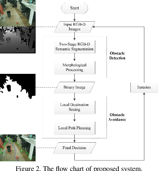 Figure 3 for Small Obstacle Avoidance Based on RGB-D Semantic Segmentation