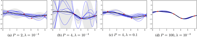Figure 1 for Implicit Regularization of Random Feature Models
