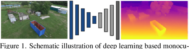 Figure 1 for Self-Supervised Learning for Monocular Depth Estimation from Aerial Imagery