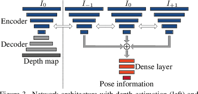 Figure 4 for Self-Supervised Learning for Monocular Depth Estimation from Aerial Imagery