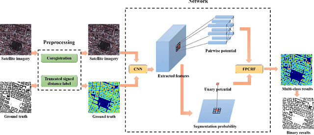 Figure 1 for Building Footprint Generation by IntegratingConvolution Neural Network with Feature PairwiseConditional Random Field (FPCRF)