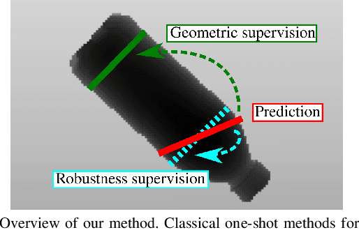 Figure 1 for GQ-STN: Optimizing One-Shot Grasp Detection based on Robustness Classifier
