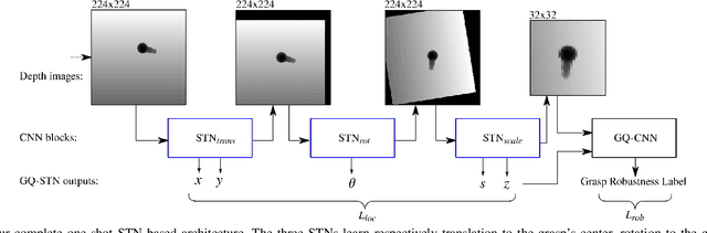 Figure 3 for GQ-STN: Optimizing One-Shot Grasp Detection based on Robustness Classifier
