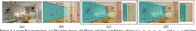 Figure 4 for Learning to Reconstruct 3D Non-Cuboid Room Layout from a Single RGB Image