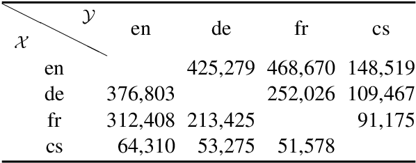 Figure 2 for Models and Datasets for Cross-Lingual Summarisation