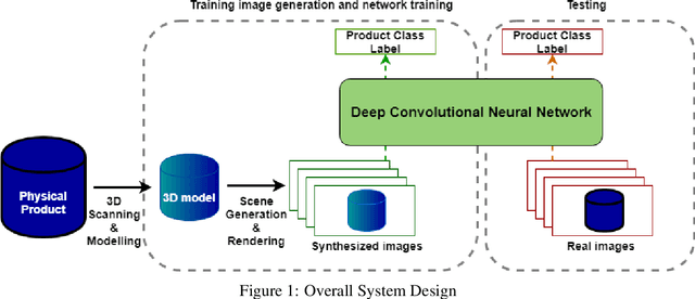 Figure 1 for Synthetic dataset generation for object-to-model deep learning in industrial applications