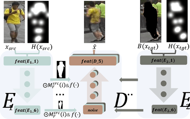 Figure 3 for PCGAN: Partition-Controlled Human Image Generation