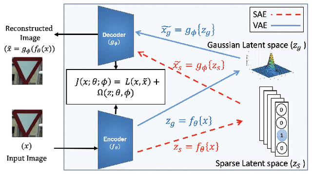 Figure 1 for Distorted Representation Space Characterization Through Backpropagated Gradients