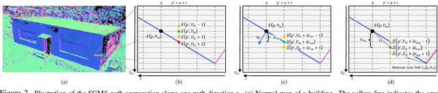 Figure 2 for Efficient Surface-Aware Semi-Global Matching with Multi-View Plane-Sweep Sampling
