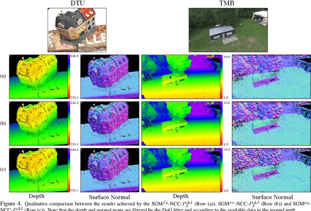 Figure 4 for Efficient Surface-Aware Semi-Global Matching with Multi-View Plane-Sweep Sampling