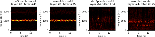 Figure 4 for Generative Extraction of Audio Classifiers for Speaker Identification
