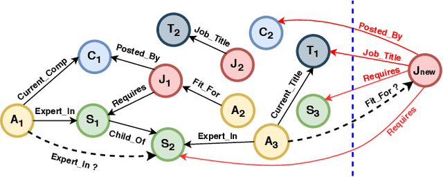 Figure 1 for Out-of-Sample Representation Learning for Multi-Relational Graphs