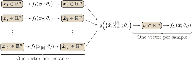 Figure 3 for Mapping the Internet: Modelling Entity Interactions in Complex Heterogeneous Networks