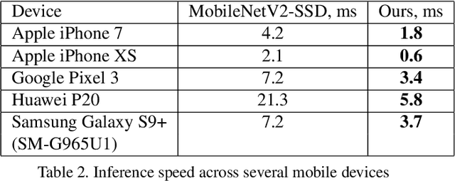 Figure 4 for BlazeFace: Sub-millisecond Neural Face Detection on Mobile GPUs