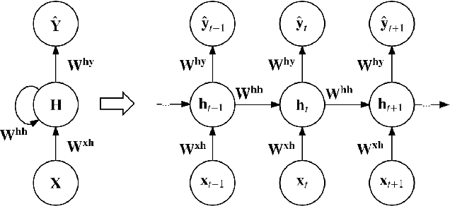Figure 3 for ChOracle: A Unified Statistical Framework for Churn Prediction