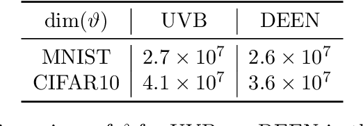 Figure 2 for Unnormalized Variational Bayes