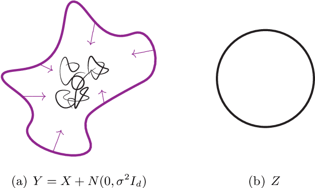 Figure 1 for Unnormalized Variational Bayes