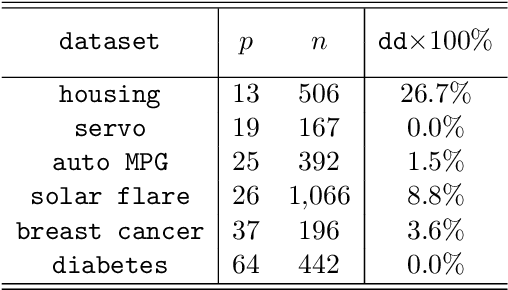 Figure 1 for Rank-one Convexification for Sparse Regression