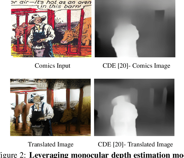 Figure 1 for Estimating Image Depth in the Comics Domain