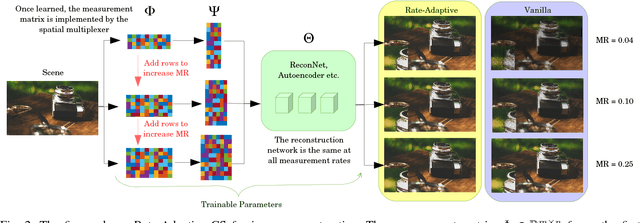 Figure 3 for Rate-Adaptive Neural Networks for Spatial Multiplexers
