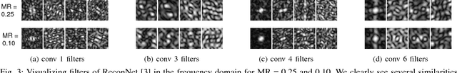 Figure 4 for Rate-Adaptive Neural Networks for Spatial Multiplexers