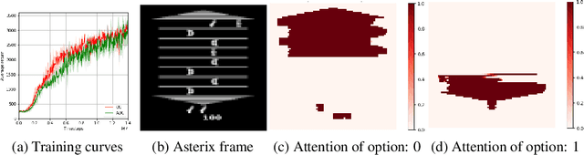Figure 4 for Attention Option-Critic